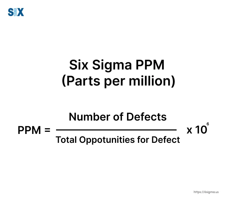 All About Six Sigma PPM (Parts per Million) for Defect Reduction 