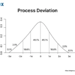 Image: Process Deviation