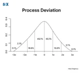 Image: Process Deviation