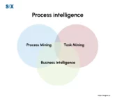 Image: What is Process Intelligence