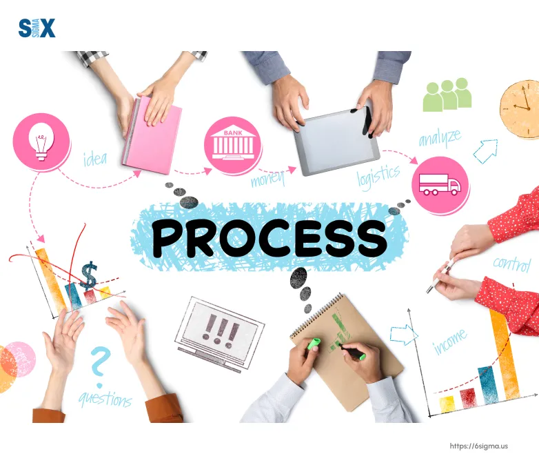 Everything about Process Monitoring : Tools, Benefits, and Types - SixSigma.us