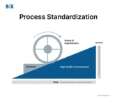 Image: Process Standardization