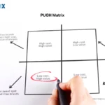 Image: Make Better Business Decisions with Pugh Matrix