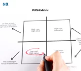 Image: Make Better Business Decisions with Pugh Matrix