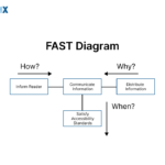 Image: Focus Diagram