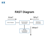 Image: Focus Diagram