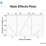 Image: Main Effects Plot