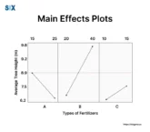 Image: Main Effects Plot