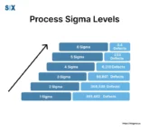 Image: Process Sigma Levels