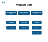 Image: Attribute Data