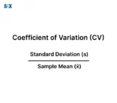 Image: Coefficient of Variation