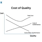 Image: Cost of Conformance