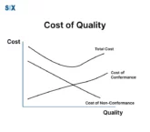 Image: Cost of Conformance