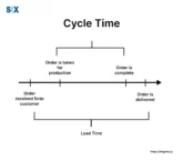 Image: Cycle Time