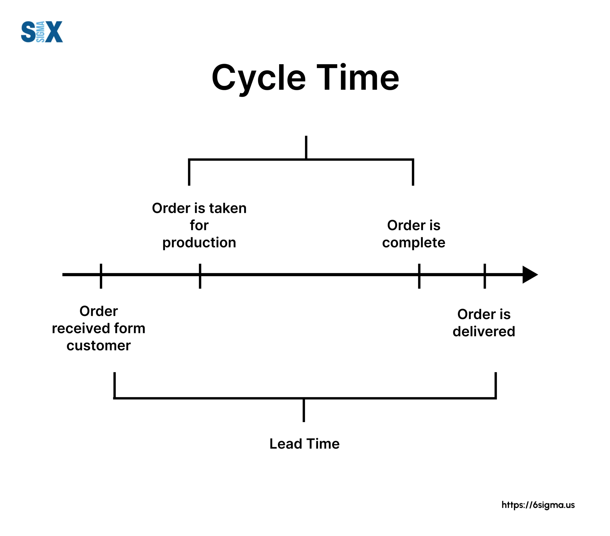 Time between cycles deals