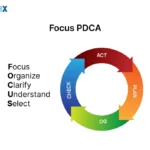 Image: Focus PDCA