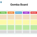Image: Gemba Board