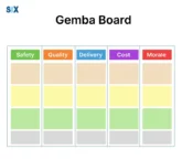 Image: Gemba Board
