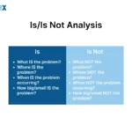 Image: Is/Is not analysis