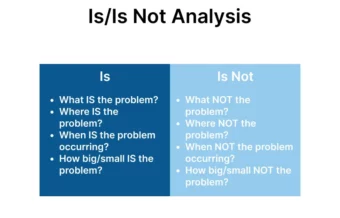 Image: Is/Is not analysis