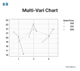 Image: Multi-vari Chart