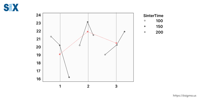 Image: Example of Multi-Vari Chart