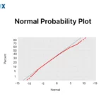 Image: Normal Probability Plot