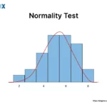 Image: Normality Test