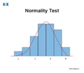 Image: Normality Test