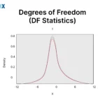 Image: Degrees of Freedom in Statistics (df Statistics)