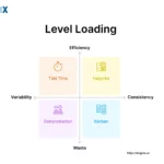 Image: Level Loading