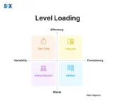 Image: Level Loading