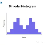 Image: Bimodal Histogram
