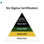 Image: Six Sigma Certification Cost