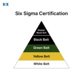 Image: Six Sigma Certification Cost