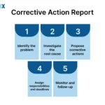 Image: Corrective Action Report
