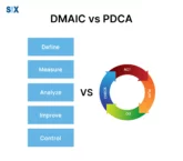 Image: DMAIC vs PDCA
