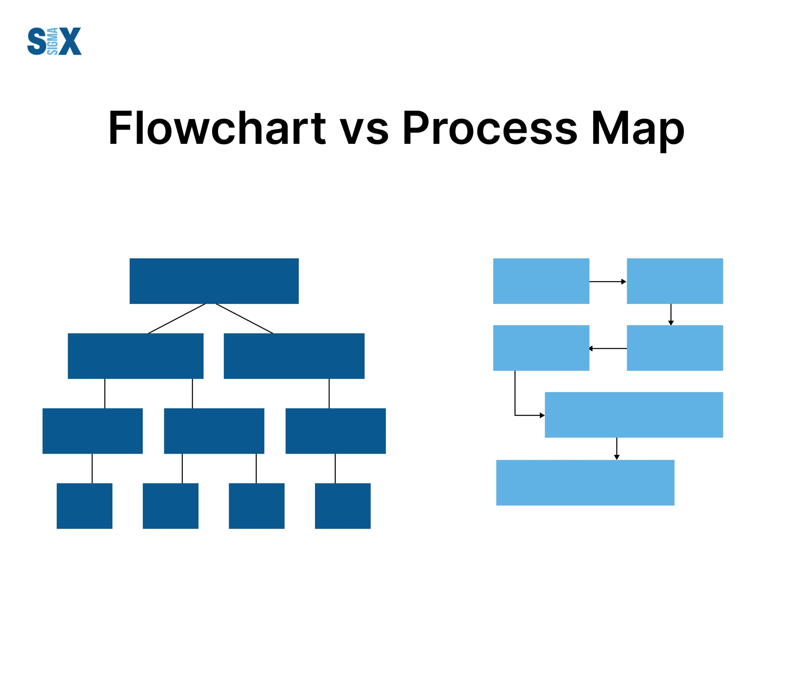 Difference Between Flow Chart And Concept Map