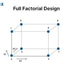 Image: Full Factorial Design