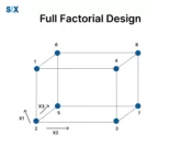 Image: Full Factorial Design