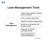Image: Lean Management Tools