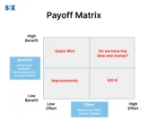 Image: Payoff Matrix