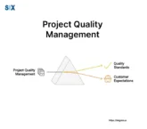Image: Project Quality Management