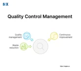 Image: What is Quality Control Management?