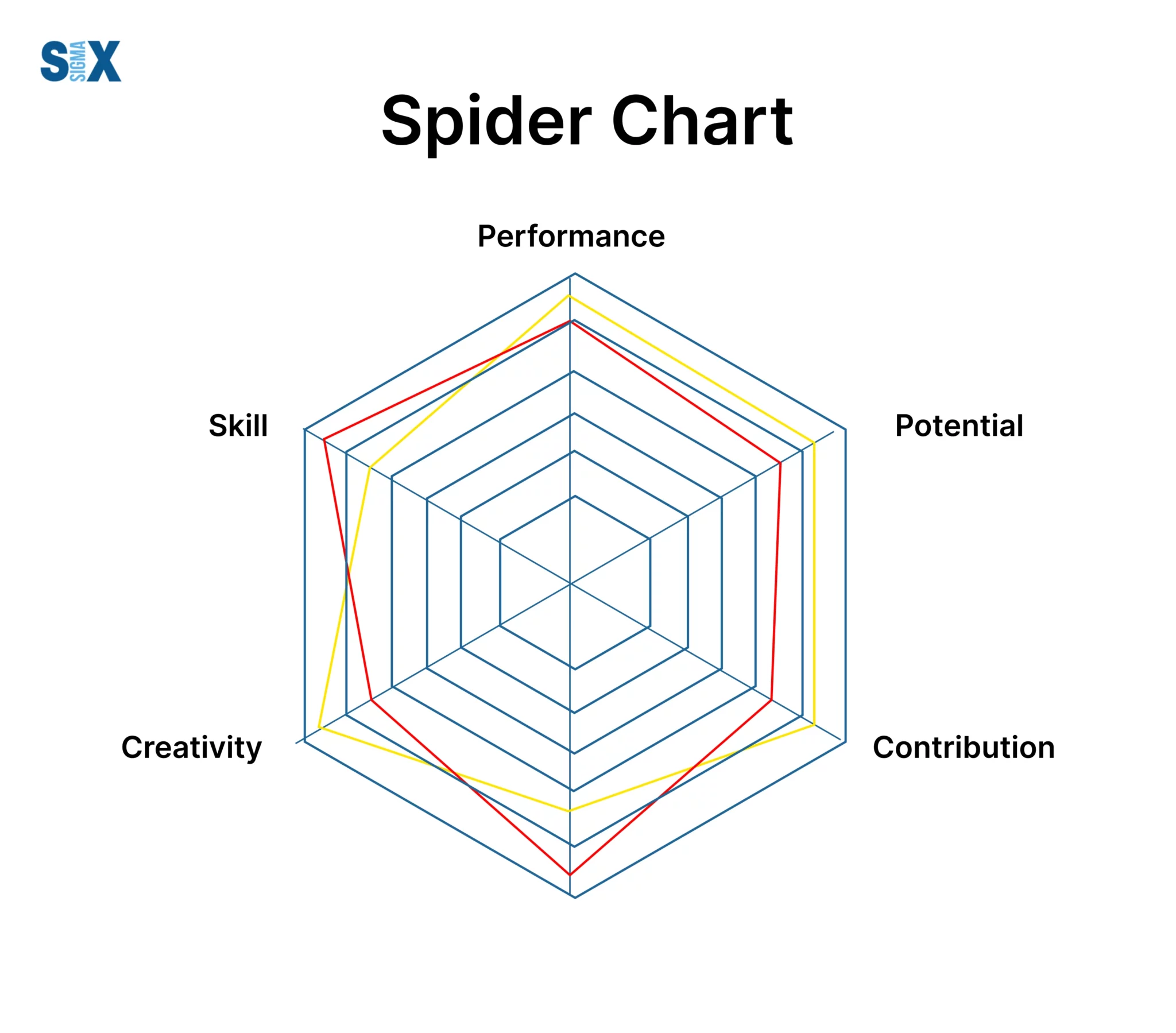 spider-chart-2048x1799.webp