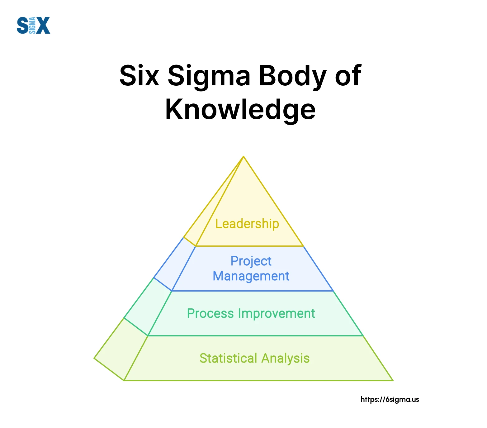 Six sigma requirements cheap