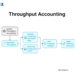 Image: Throughput Accounting