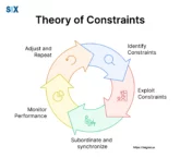 Image: Theory of Constraints (TOC)