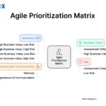 Image: Agile Prioritization Matrix