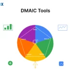 Image: DMAIC Tools